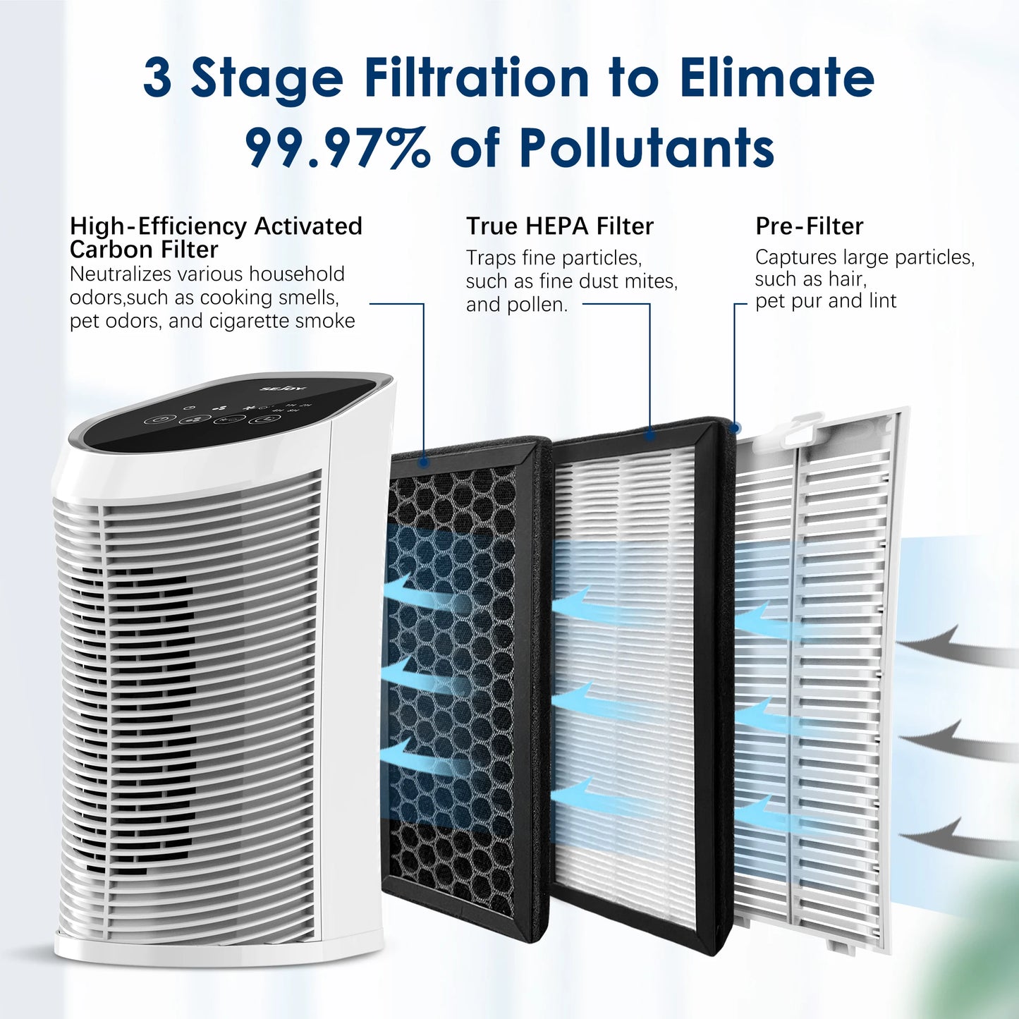 Inside Ionizer Air Purifier Filter
