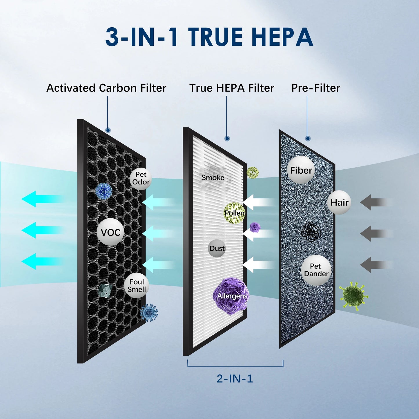 Inside Ionizer Air Purifier Filter