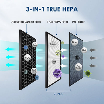 Inside Ionizer Air Purifier Filter